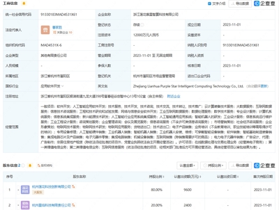蓮花健康戰略布局AI領域 投資成立智算科技公司，聚焦人工智能應用軟件開發