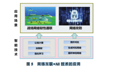 智領(lǐng)未來(lái) 人工智能技術(shù)在軍事領(lǐng)域的應(yīng)用思考與軟件開(kāi)發(fā)路徑