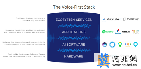 人工智能語音助手未來發展的五大趨勢預測